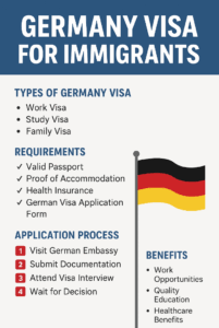 Germany visa for immigrants 